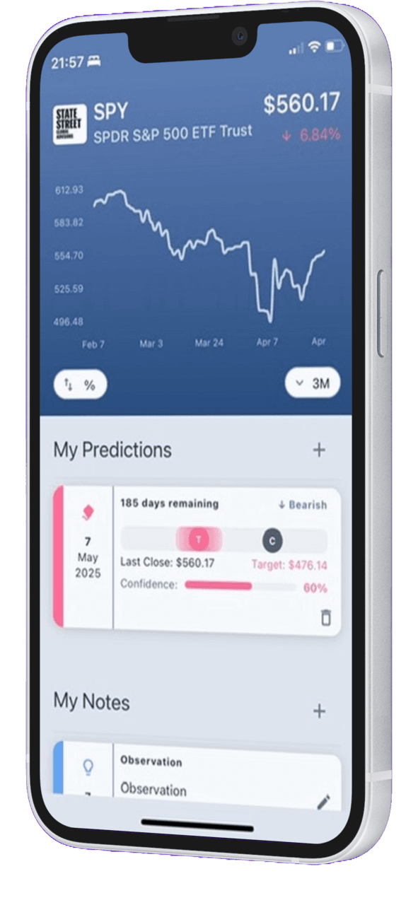 Ballast Asset Detail Screen
